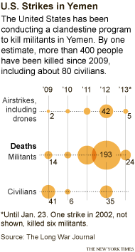 Source: The Long War Journal