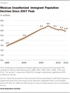 PH_2014-11-18_unauthorized-immigration-05