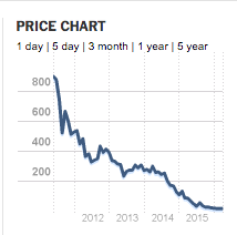 Screen Shot 2016-04-13 at 9.32.39 AM